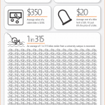 Why you should lock and register your bike