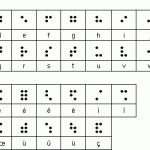 How to read & write Braille, a brief overview